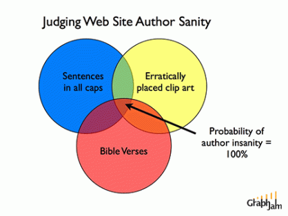 funny-graphs-judging-web-site-author-sanity